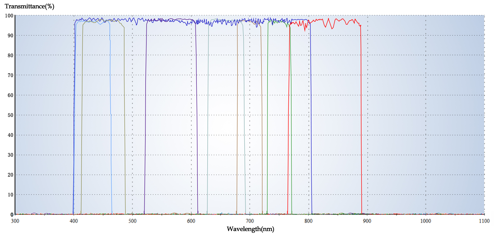 spliced multispectral filters